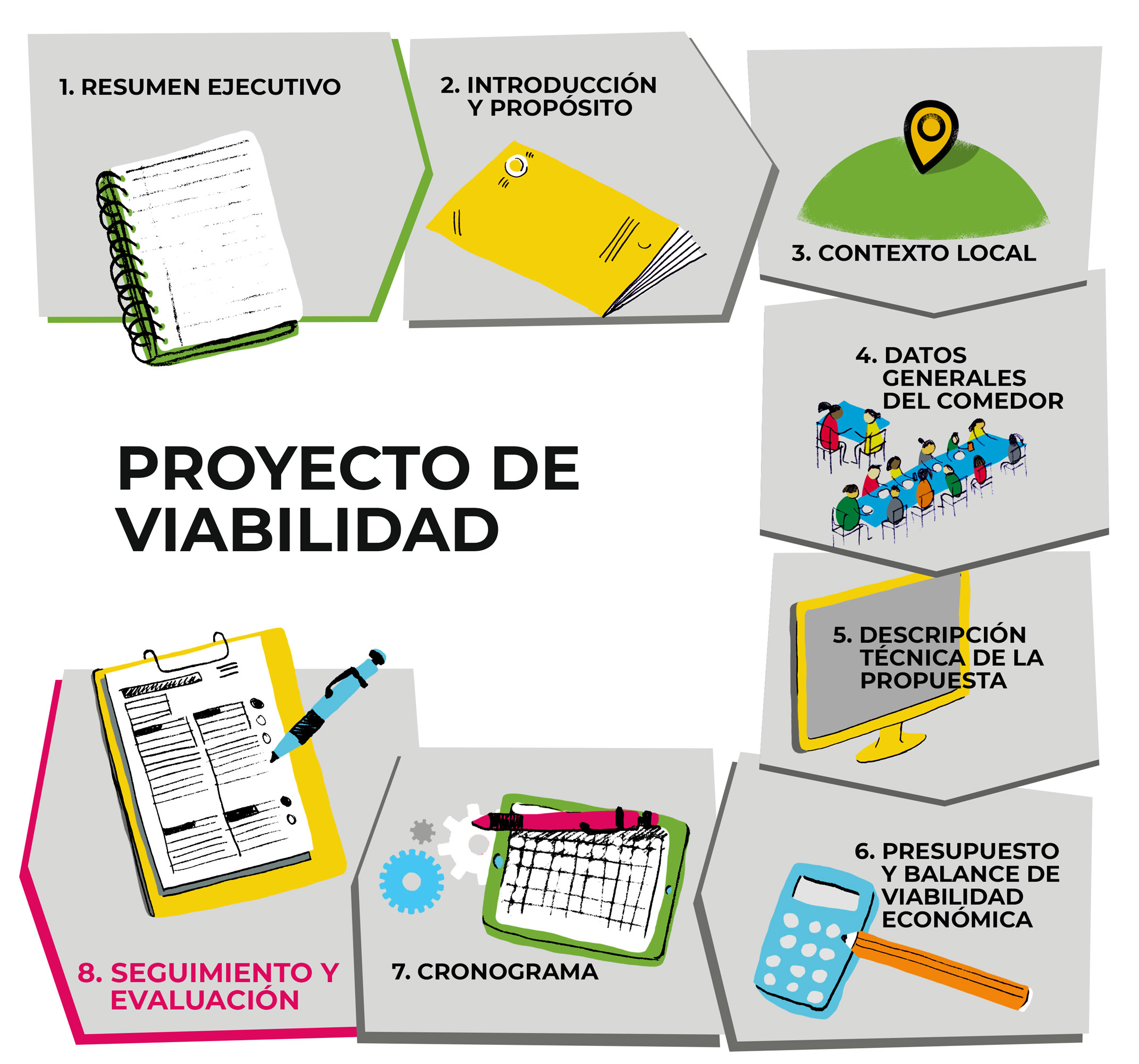 Viabilidad de un proyecto social